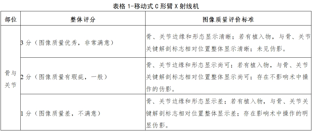 醫(yī)用X射線診斷設(shè)備(第三類)同品種臨床評(píng)價(jià)注冊(cè)審查指導(dǎo)原則(2023年第30號(hào))(圖9) 醫(yī)用X射線診斷設(shè)備(第三類)同品種臨床評(píng)價(jià)注冊(cè)審查指導(dǎo)原則(2023年第30號(hào))(圖9)