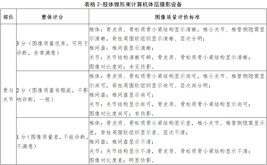 醫(yī)用X射線診斷設(shè)備(第三類)同品種臨床評(píng)價(jià)注冊(cè)審查指導(dǎo)原則(2023年第30號(hào))(圖10) 醫(yī)用X射線診斷設(shè)備(第三類)同品種臨床評(píng)價(jià)注冊(cè)審查指導(dǎo)原則(2023年第30號(hào))(圖10)