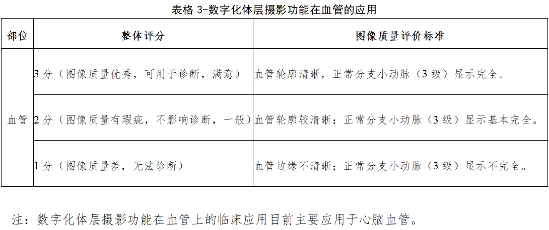 醫(yī)用X射線診斷設(shè)備(第三類)同品種臨床評(píng)價(jià)注冊(cè)審查指導(dǎo)原則(2023年第30號(hào))(圖11) 醫(yī)用X射線診斷設(shè)備(第三類)同品種臨床評(píng)價(jià)注冊(cè)審查指導(dǎo)原則(2023年第30號(hào))(圖11)