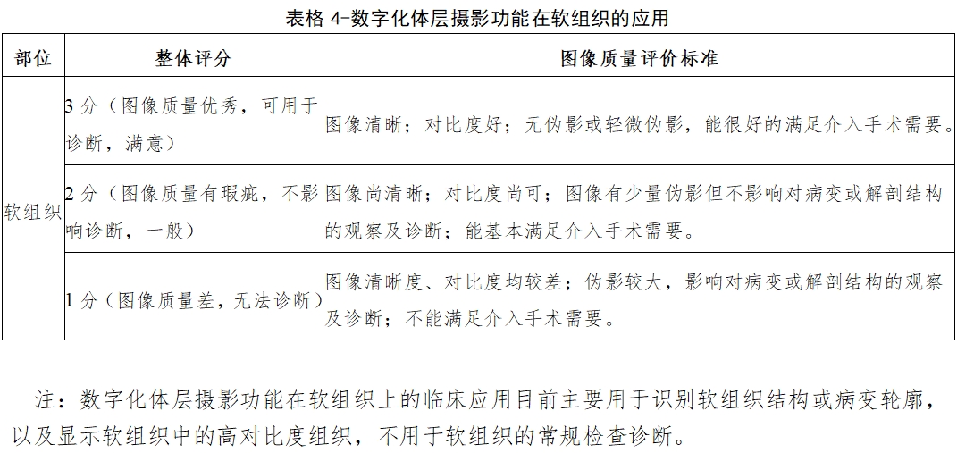 醫(yī)用X射線診斷設(shè)備(第三類)同品種臨床評(píng)價(jià)注冊(cè)審查指導(dǎo)原則(2023年第30號(hào))(圖12) 醫(yī)用X射線診斷設(shè)備(第三類)同品種臨床評(píng)價(jià)注冊(cè)審查指導(dǎo)原則(2023年第30號(hào))(圖12)