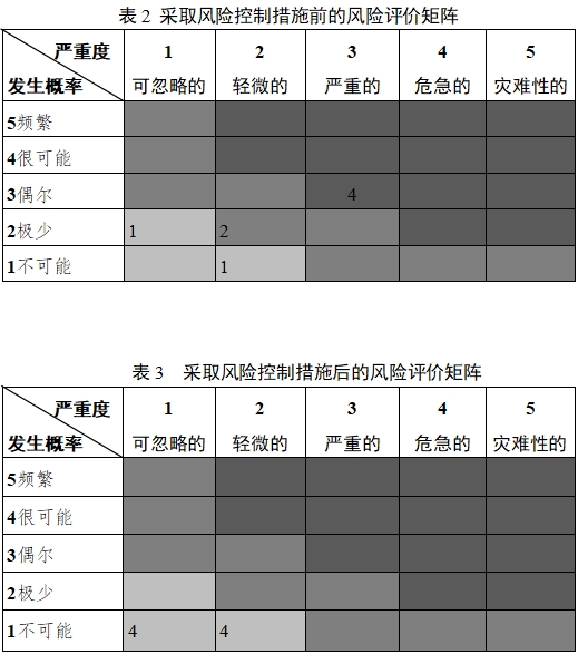 移動心電房顫檢測產品注冊審查指導原則（2023年第26號）(圖3)