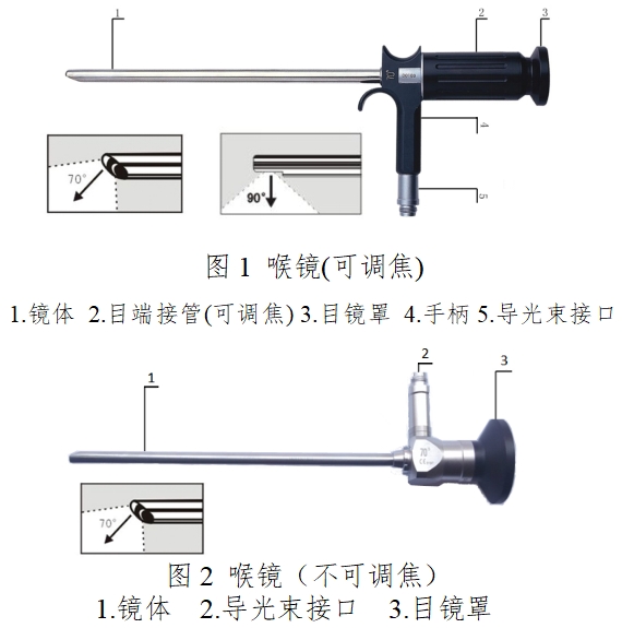 硬管內(nèi)窺鏡（第二類）注冊技術(shù)審查指導原則（2017年修訂版）（2017年第40號）(圖1)