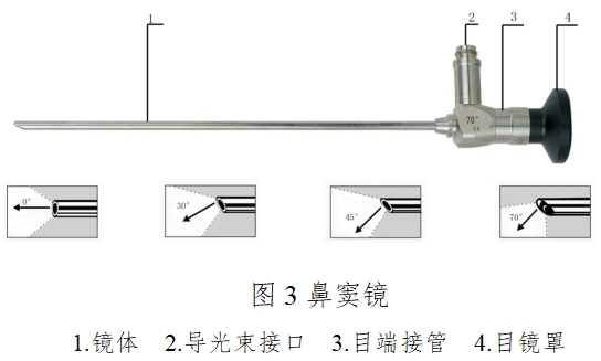 硬管內(nèi)窺鏡（第二類）注冊技術(shù)審查指導原則（2017年修訂版）（2017年第40號）(圖2)