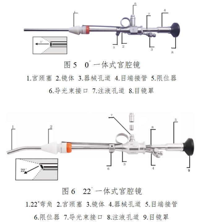 硬管內(nèi)窺鏡（第二類）注冊技術(shù)審查指導原則（2017年修訂版）（2017年第40號）(圖4)