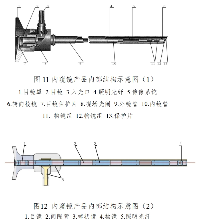 硬管內(nèi)窺鏡（第二類）注冊技術(shù)審查指導原則（2017年修訂版）（2017年第40號）(圖7)