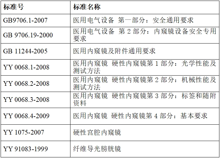 硬管內(nèi)窺鏡（第二類）注冊技術(shù)審查指導原則（2017年修訂版）（2017年第40號）(圖8)