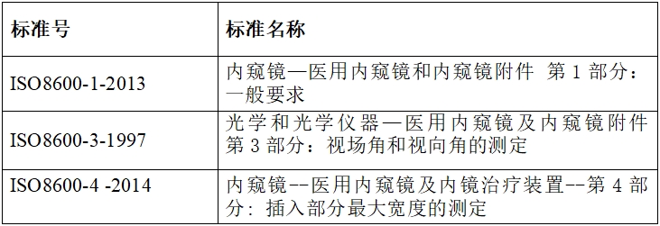 硬管內(nèi)窺鏡（第二類）注冊技術(shù)審查指導原則（2017年修訂版）（2017年第40號）(圖9)