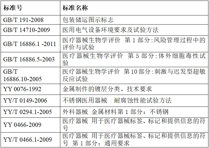 硬管內(nèi)窺鏡（第二類）注冊技術(shù)審查指導原則（2017年修訂版）（2017年第40號）(圖10)