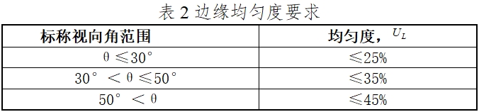 硬管內(nèi)窺鏡（第二類）注冊技術(shù)審查指導原則（2017年修訂版）（2017年第40號）(圖14)