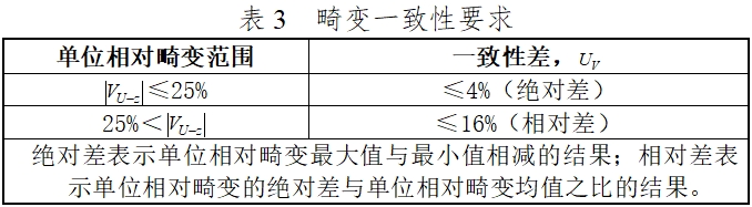 硬管內(nèi)窺鏡（第二類）注冊技術(shù)審查指導原則（2017年修訂版）（2017年第40號）(圖15)