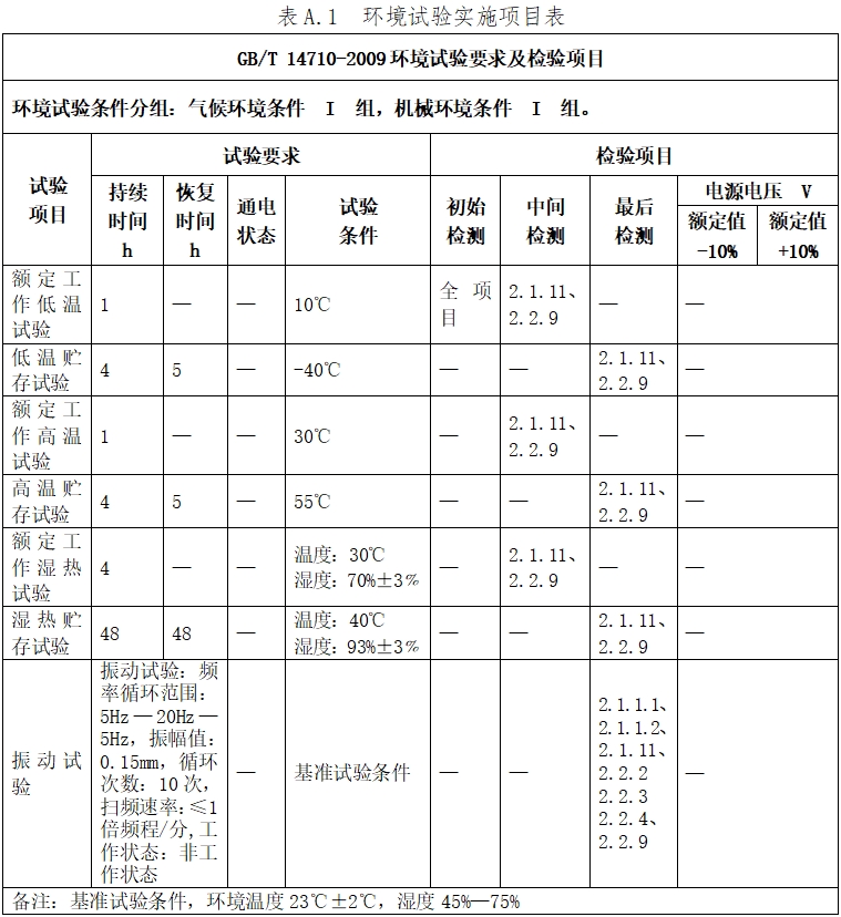 硬管內(nèi)窺鏡（第二類）注冊技術(shù)審查指導原則（2017年修訂版）（2017年第40號）(圖17)