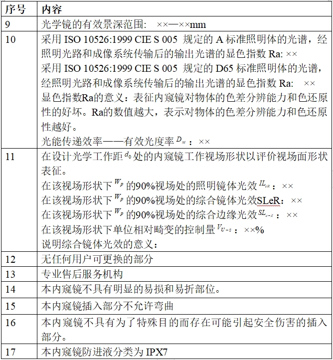 硬管內(nèi)窺鏡（第二類）注冊技術(shù)審查指導原則（2017年修訂版）（2017年第40號）(圖19)
