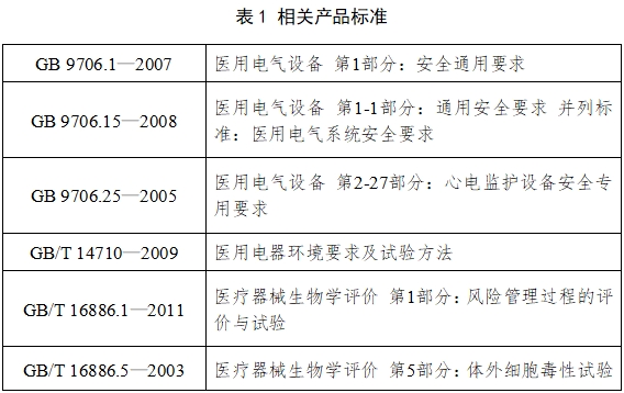 病人監(jiān)護(hù)產(chǎn)品(第二類)注冊(cè)技術(shù)審查指導(dǎo)原則(2017年修訂版)(2017年第154號(hào))(圖2) 病人監(jiān)護(hù)產(chǎn)品(第二類)注冊(cè)技術(shù)審查指導(dǎo)原則(2017年修訂版)(2017年第154號(hào))(圖2)