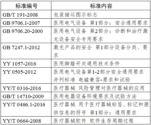 半導(dǎo)體激光脫毛機(jī)注冊(cè)技術(shù)審查指導(dǎo)原則(2020年第15號(hào))(圖3) 半導(dǎo)體激光脫毛機(jī)注冊(cè)技術(shù)審查指導(dǎo)原則(2020年第15號(hào))(圖3)