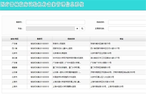 醫療器械臨床試驗中心的篩選技巧(圖2) 醫療器械臨床試驗中心的篩選技巧(圖2)