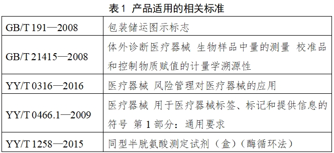 同型半胱氨酸測定試劑注冊技術審查指導原則(2018年第8號)(圖2) 同型半胱氨酸測定試劑注冊技術審查指導原則(2018年第8號)(圖2)