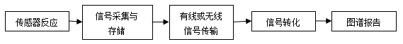 持續(xù)葡萄糖監(jiān)測系統(tǒng)注冊審查指導原則（2023年修訂版）（2023年第24號）(圖1)