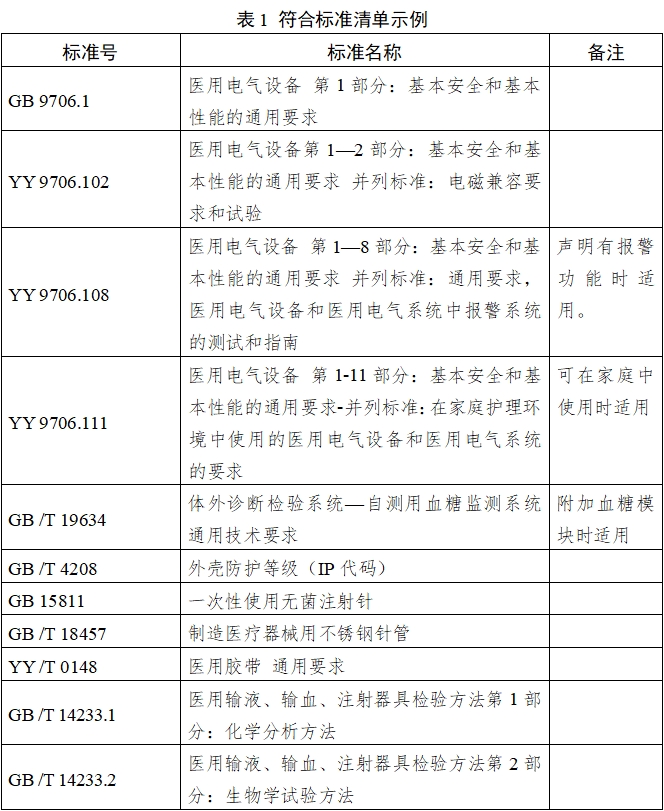 持續(xù)葡萄糖監(jiān)測系統(tǒng)注冊審查指導原則（2023年修訂版）（2023年第24號）(圖3)