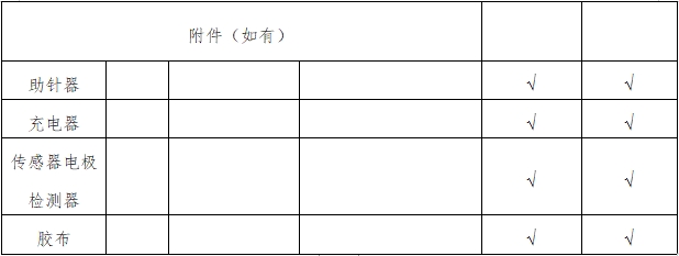 持續(xù)葡萄糖監(jiān)測系統(tǒng)注冊審查指導原則（2023年修訂版）（2023年第24號）(圖5)