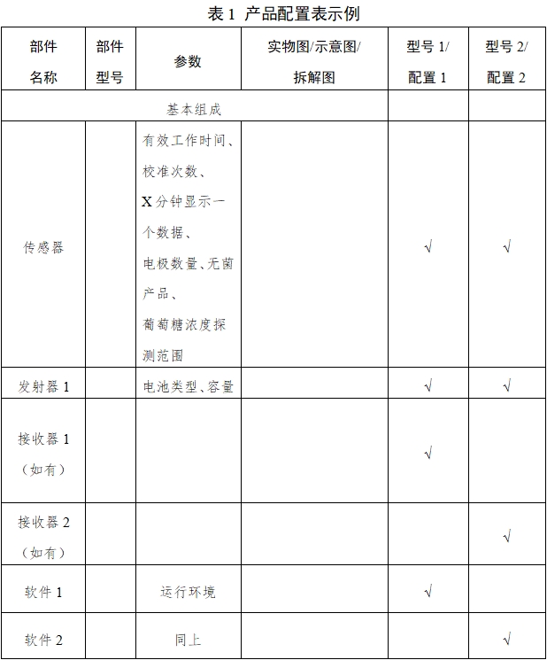 持續(xù)葡萄糖監(jiān)測系統(tǒng)注冊審查指導原則（2023年修訂版）（2023年第24號）(圖4)