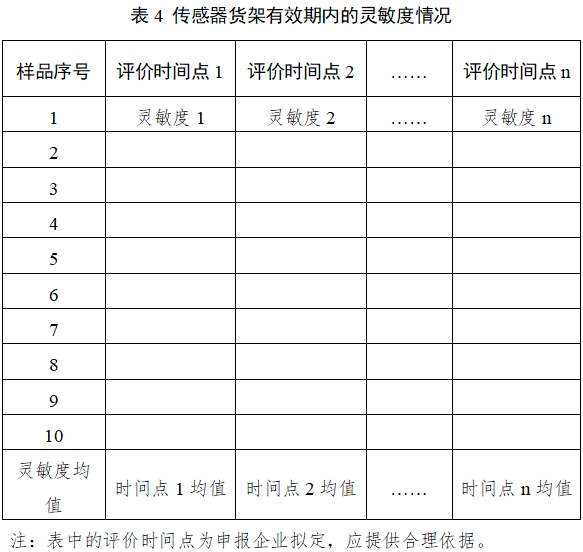 持續(xù)葡萄糖監(jiān)測系統(tǒng)注冊審查指導原則（2023年修訂版）（2023年第24號）(圖23)
