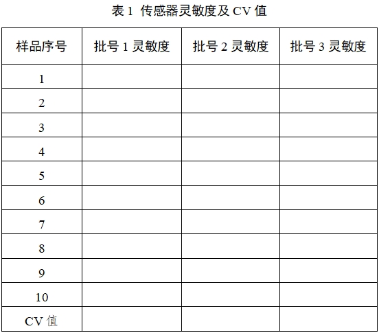 持續(xù)葡萄糖監(jiān)測系統(tǒng)注冊審查指導原則（2023年修訂版）（2023年第24號）(圖20)