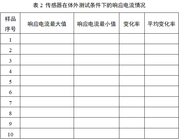 持續(xù)葡萄糖監(jiān)測系統(tǒng)注冊審查指導原則（2023年修訂版）（2023年第24號）(圖21)