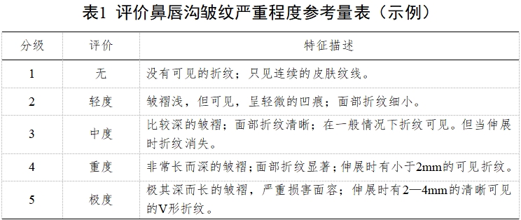 透明質(zhì)酸鈉類面部注射填充材料臨床試驗(yàn)指導(dǎo)原則(2019年第13號(hào))(圖2) 透明質(zhì)酸鈉類面部注射填充材料臨床試驗(yàn)指導(dǎo)原則(2019年第13號(hào))(圖2)