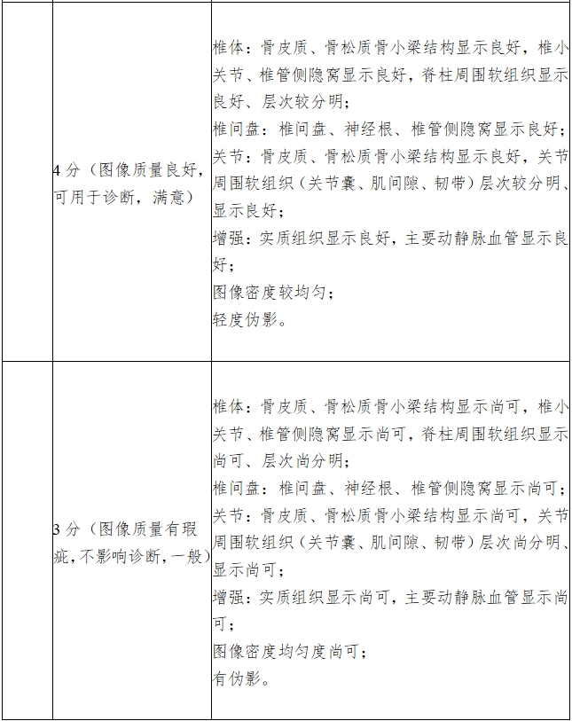 X射線計(jì)算機(jī)體層攝影設(shè)備注冊(cè)技術(shù)審查指導(dǎo)原則(2018年第26號(hào))(圖19) X射線計(jì)算機(jī)體層攝影設(shè)備注冊(cè)技術(shù)審查指導(dǎo)原則(2018年第26號(hào))(圖19)