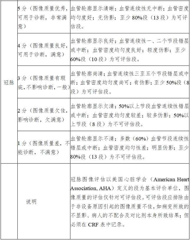X射線計(jì)算機(jī)體層攝影設(shè)備注冊(cè)技術(shù)審查指導(dǎo)原則(2018年第26號(hào))(圖21) X射線計(jì)算機(jī)體層攝影設(shè)備注冊(cè)技術(shù)審查指導(dǎo)原則(2018年第26號(hào))(圖21)