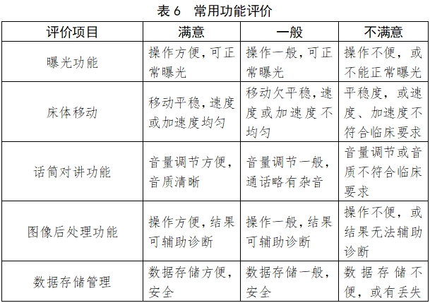 X射線計(jì)算機(jī)體層攝影設(shè)備注冊(cè)技術(shù)審查指導(dǎo)原則(2018年第26號(hào))(圖22) X射線計(jì)算機(jī)體層攝影設(shè)備注冊(cè)技術(shù)審查指導(dǎo)原則(2018年第26號(hào))(圖22)