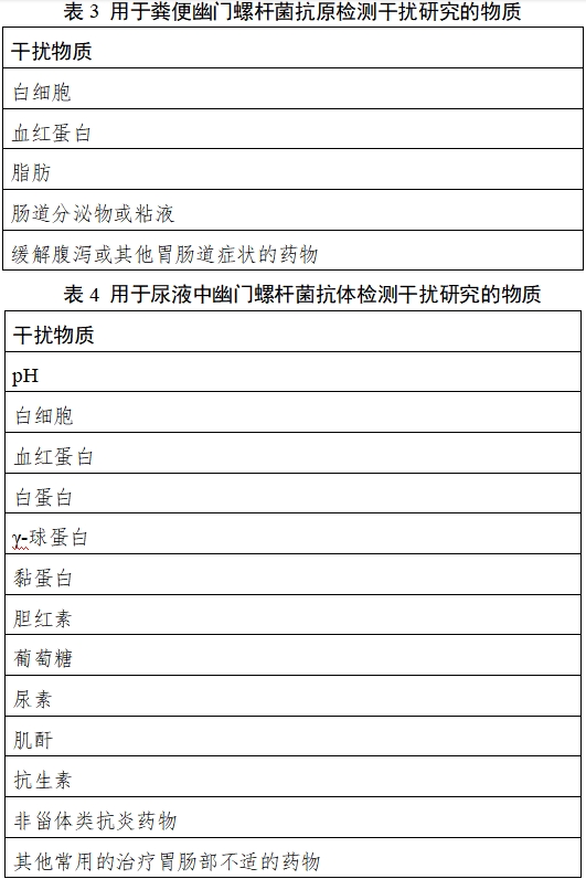 幽門螺桿菌抗原/抗體檢測試劑注冊技術審查指導原則(2018年第36號)(圖3) 幽門螺桿菌抗原/抗體檢測試劑注冊技術審查指導原則(2018年第36號)(圖3)