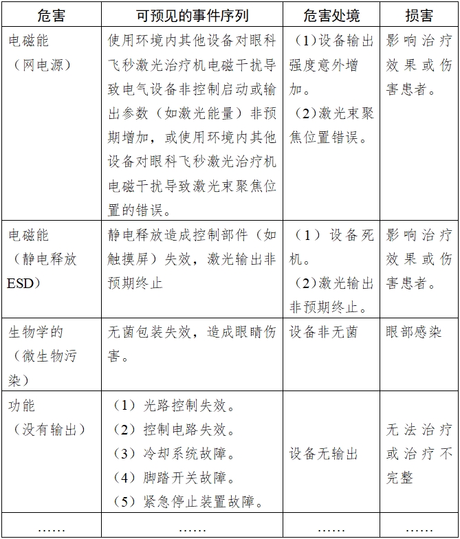 眼科飛秒激光治療機注冊技術(shù)審查指導(dǎo)原則(2018年第53號)(圖3) 眼科飛秒激光治療機注冊技術(shù)審查指導(dǎo)原則(2018年第53號)(圖3)
