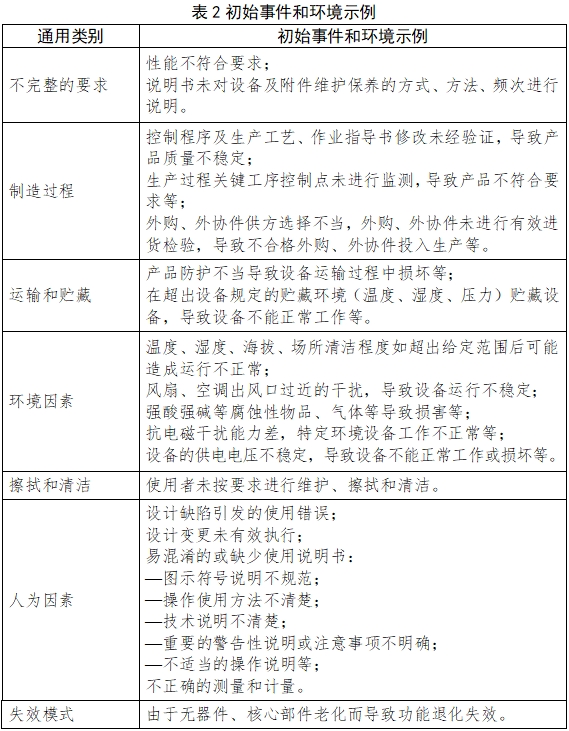 醫用潔凈工作臺注冊技術審查指導原則（2018年第25號）(圖6)