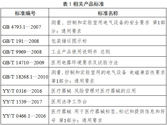 醫用潔凈工作臺注冊技術審查指導原則（2018年第25號）(圖5)