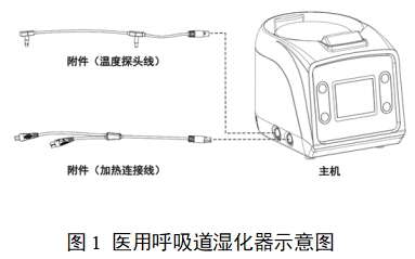 醫(yī)用呼吸道濕化器注冊(cè)審查指導(dǎo)原則(2023年第22號(hào))(圖1) 醫(yī)用呼吸道濕化器注冊(cè)審查指導(dǎo)原則(2023年第22號(hào))(圖1)