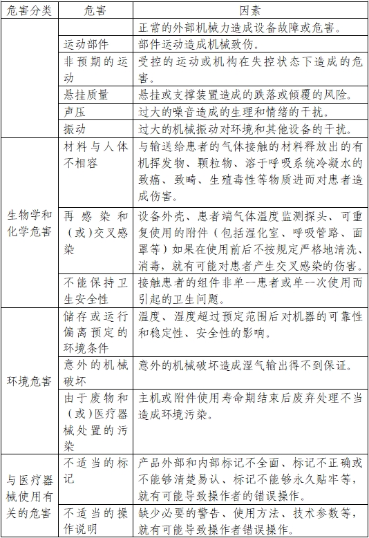 醫(yī)用呼吸道濕化器注冊(cè)審查指導(dǎo)原則(2023年第22號(hào))(圖3) 醫(yī)用呼吸道濕化器注冊(cè)審查指導(dǎo)原則(2023年第22號(hào))(圖3)