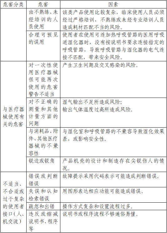 醫(yī)用呼吸道濕化器注冊(cè)審查指導(dǎo)原則(2023年第22號(hào))(圖4) 醫(yī)用呼吸道濕化器注冊(cè)審查指導(dǎo)原則(2023年第22號(hào))(圖4)