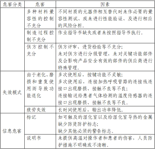 醫(yī)用呼吸道濕化器注冊(cè)審查指導(dǎo)原則(2023年第22號(hào))(圖6) 醫(yī)用呼吸道濕化器注冊(cè)審查指導(dǎo)原則(2023年第22號(hào))(圖6)