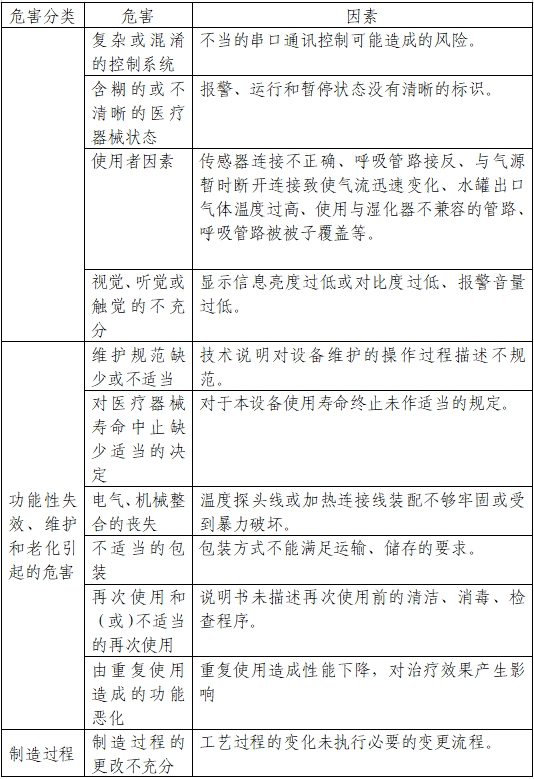 醫(yī)用呼吸道濕化器注冊(cè)審查指導(dǎo)原則(2023年第22號(hào))(圖5) 醫(yī)用呼吸道濕化器注冊(cè)審查指導(dǎo)原則(2023年第22號(hào))(圖5)