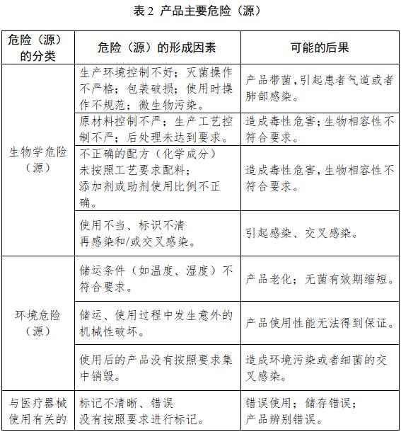 鼻飼營養(yǎng)導管注冊技術(shù)審查指導原則（2018年修訂）（2018年第80號）(圖5)