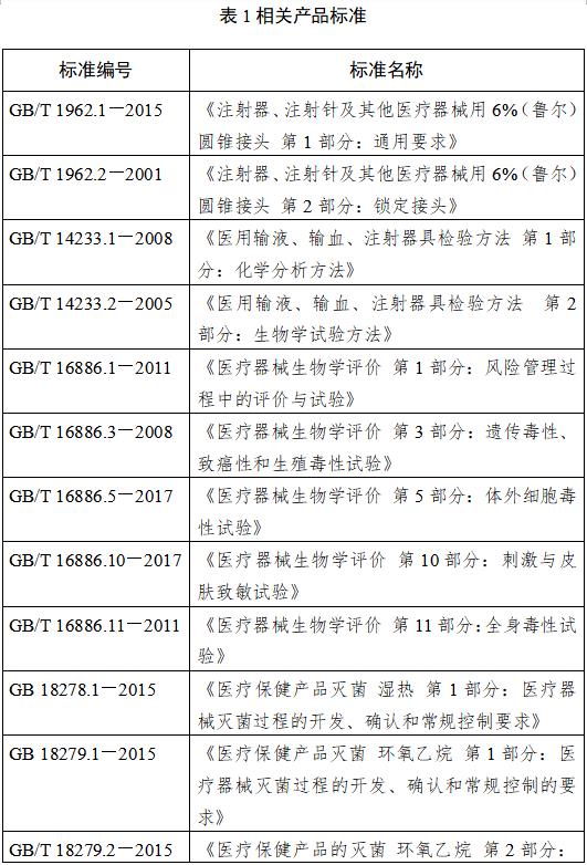 鼻飼營養(yǎng)導管注冊技術(shù)審查指導原則（2018年修訂）（2018年第80號）(圖2)