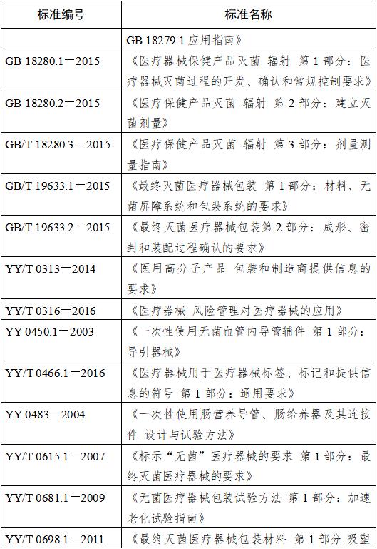 鼻飼營養(yǎng)導管注冊技術(shù)審查指導原則（2018年修訂）（2018年第80號）(圖3)