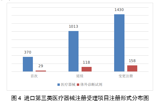 【國家藥監(jiān)局】2023年度醫(yī)療器械注冊工作報(bào)告(圖5)