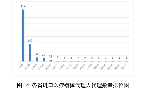 【國家藥監(jiān)局】2023年度醫(yī)療器械注冊工作報(bào)告(圖15)