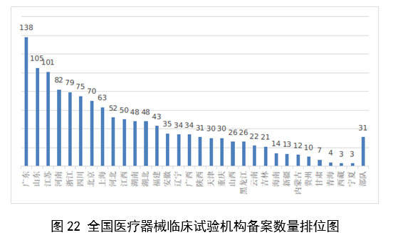 【國家藥監(jiān)局】2023年度醫(yī)療器械注冊工作報(bào)告(圖24)