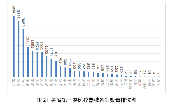 【國家藥監(jiān)局】2023年度醫(yī)療器械注冊工作報(bào)告(圖23)