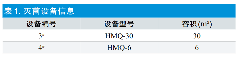 【干貨分享】環氧乙烷滅菌過程等效應用探討(圖4) 【干貨分享】環氧乙烷滅菌過程等效應用探討(圖2)