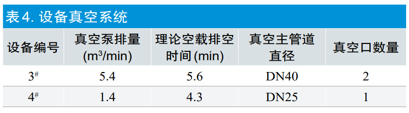 【干貨分享】環氧乙烷滅菌過程等效應用探討(圖9) 【干貨分享】環氧乙烷滅菌過程等效應用探討(圖7)