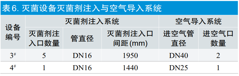 【干貨分享】環氧乙烷滅菌過程等效應用探討(圖11) 【干貨分享】環氧乙烷滅菌過程等效應用探討(圖9)